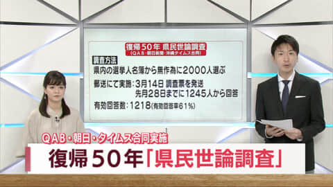 QAB・朝日・タイムス合同で実施 復帰について「県民世論調査」Part２