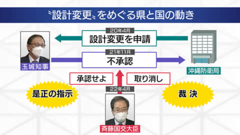 特集　辺野古新基地巡る訴訟　記者解説