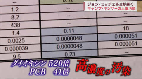 「キャンプ・キンザーでダイオキシン汚染 基準値５２０倍 「ベトナム戦争・負の遺産」 非公表の米報告書で判明