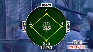 Newsq 紹介校 めざせ甲子園