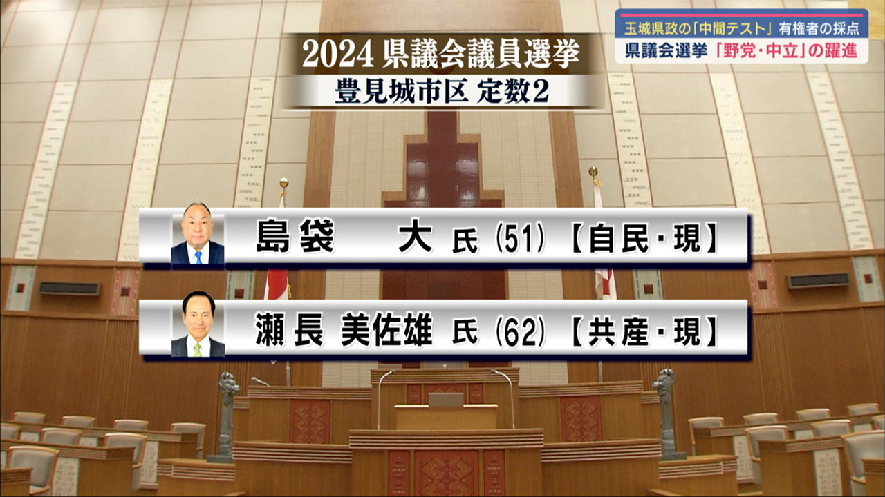県議選　野党中立が過半数獲得　知事を支える与党大敗