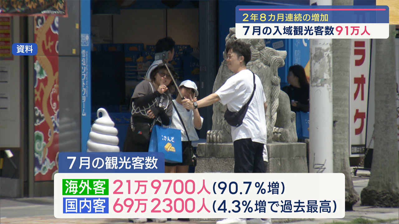 ７月の入域観光客数９１万人／ビジネスキャッチー