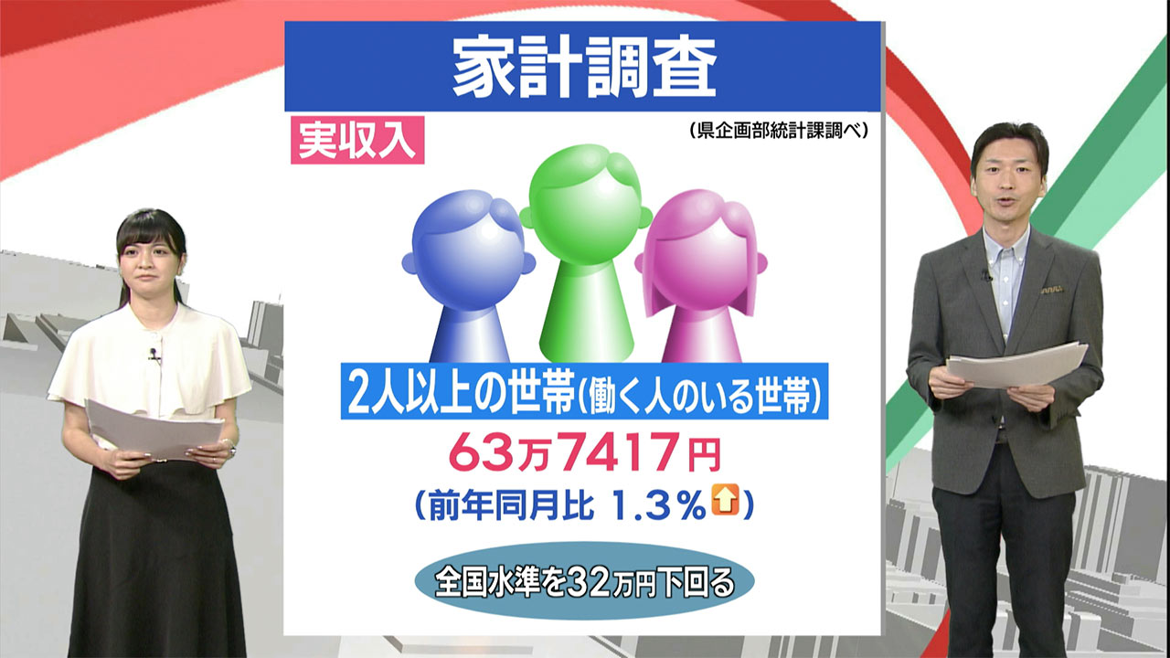 ６月の家計調査消費増加／ビジネスキャッチー