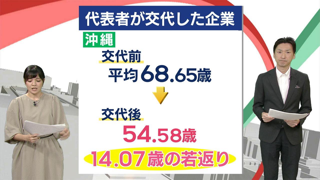 社長交代調査全国比較　社長大幅若返り