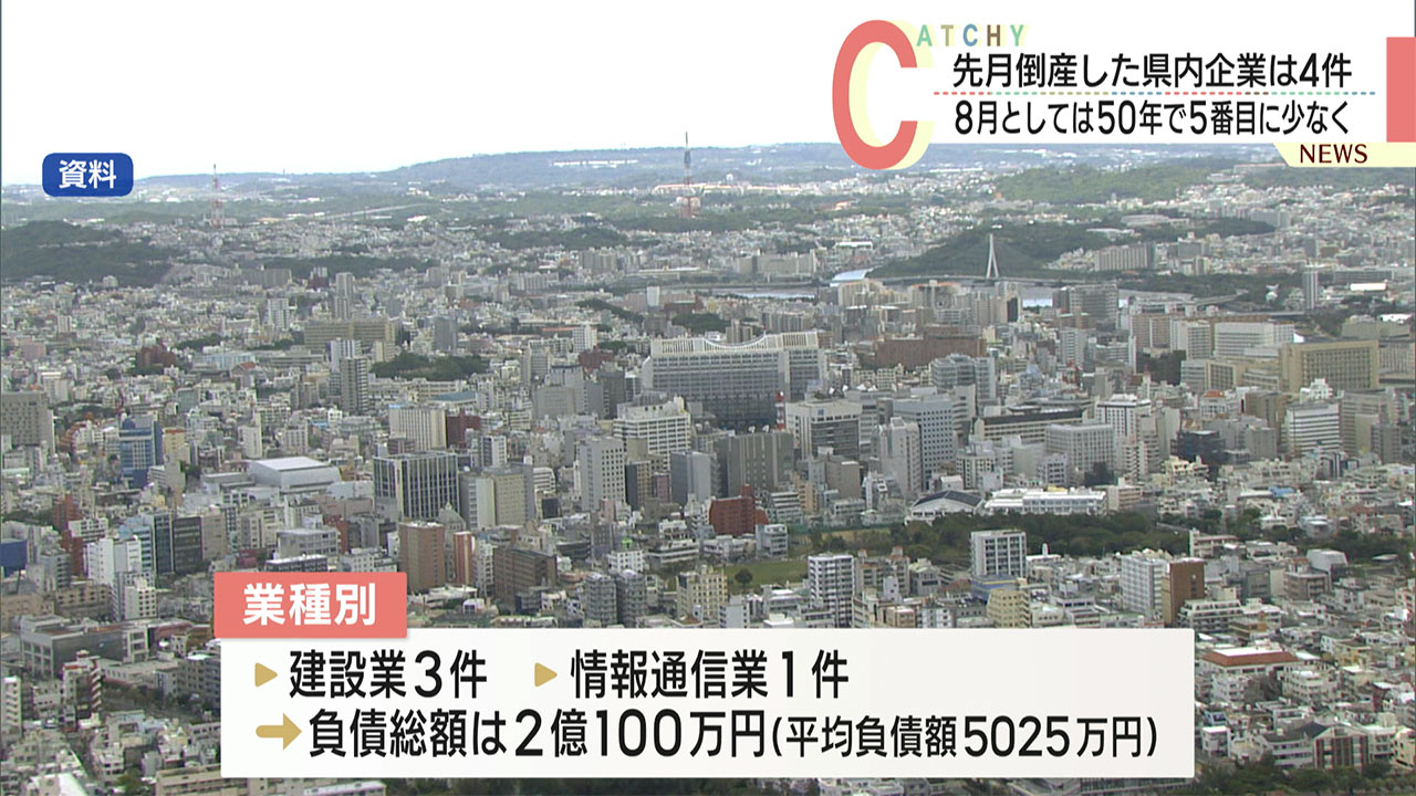 ２０２４年８月の倒産件数は４件と少なく