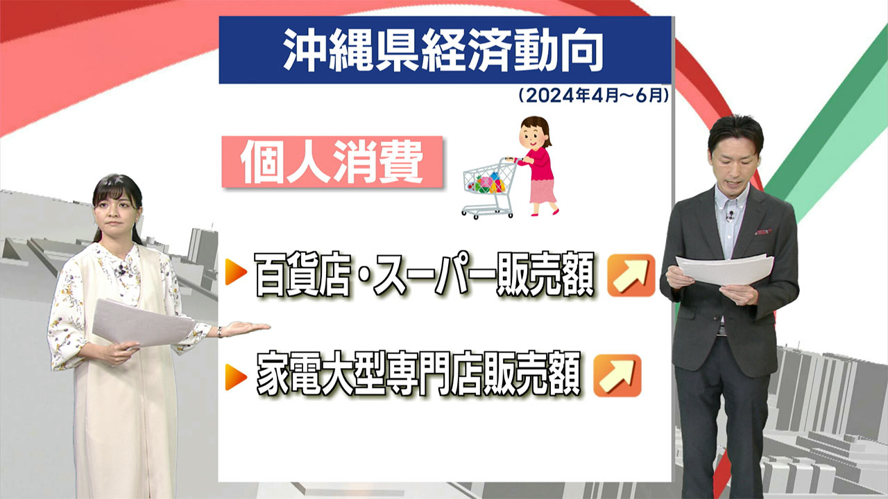 県経済は５期連続回復の動き／ビジネスキャッチー