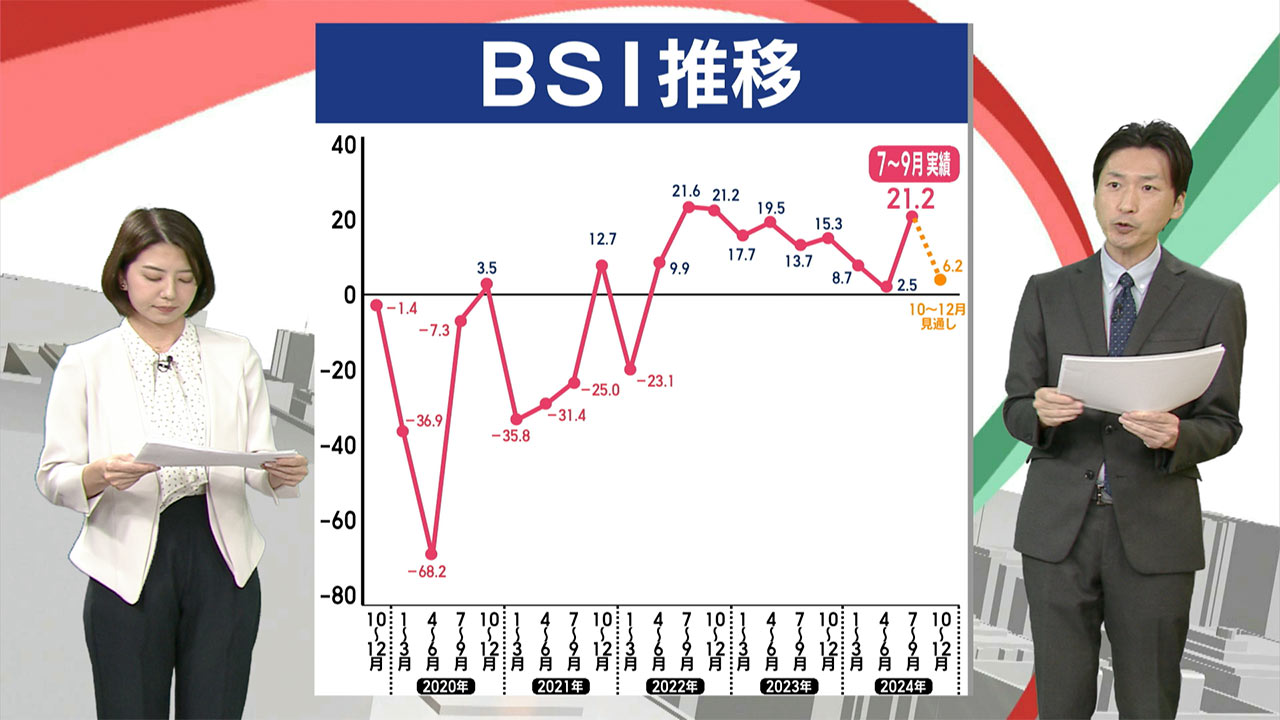 ７月から９月県内景気動向調査／ビジネスキャッチー