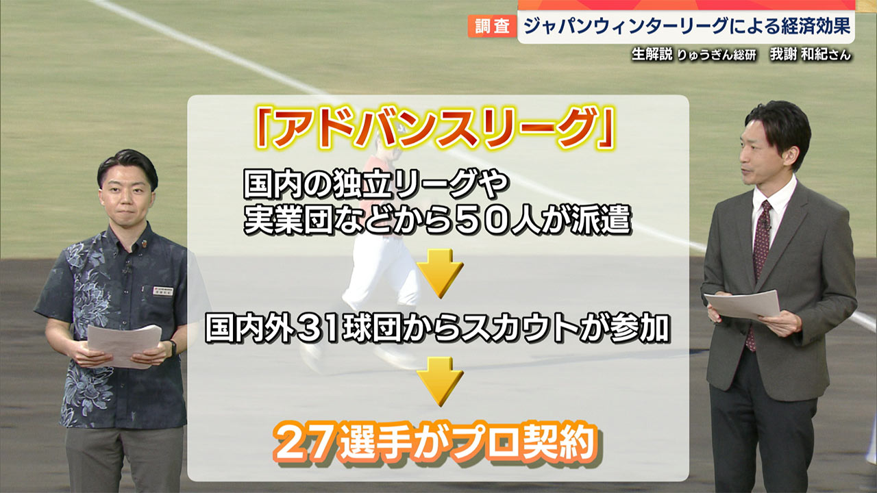 第４回 早わかりビズ　ジャパン ウィンターリーグによる経済効果