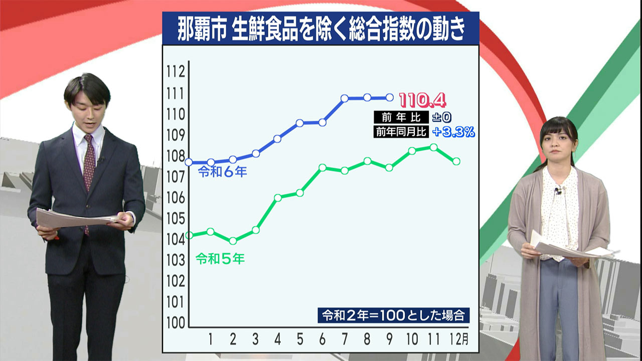 那覇市　消費者物価指数は？／ビジネスキャッチー