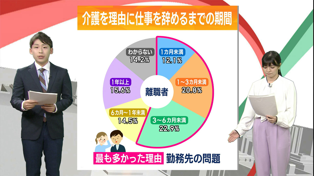 従業員を介護で離職させないためには　産業ケアマネジャーの取り組み／ビジネスキャッチー