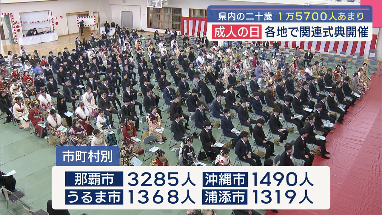 今日は「成人の日」県内では１万５７００人あまりが二十歳を迎える