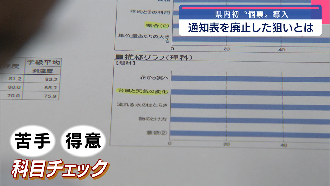 県内初！ 通知表を廃止した小学校　その変化とは？