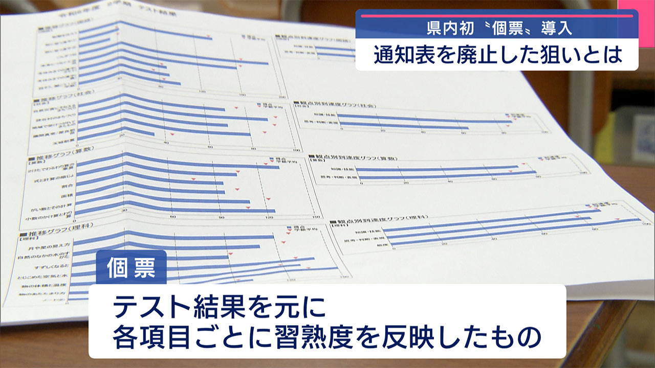 県内初！ 通知表を廃止した小学校　その変化とは？