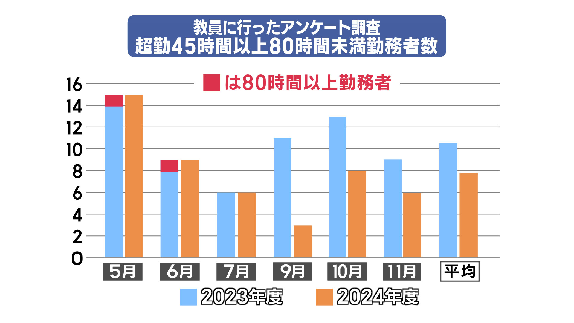 県内初！ 通知表を廃止した小学校　その変化とは？