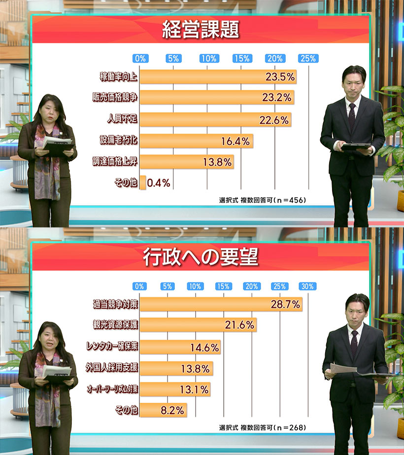 第７回 早わかりビズ「ホテル施設調査からみた持続可能な観光へ向けた取り組み」ビジネスキャッチー