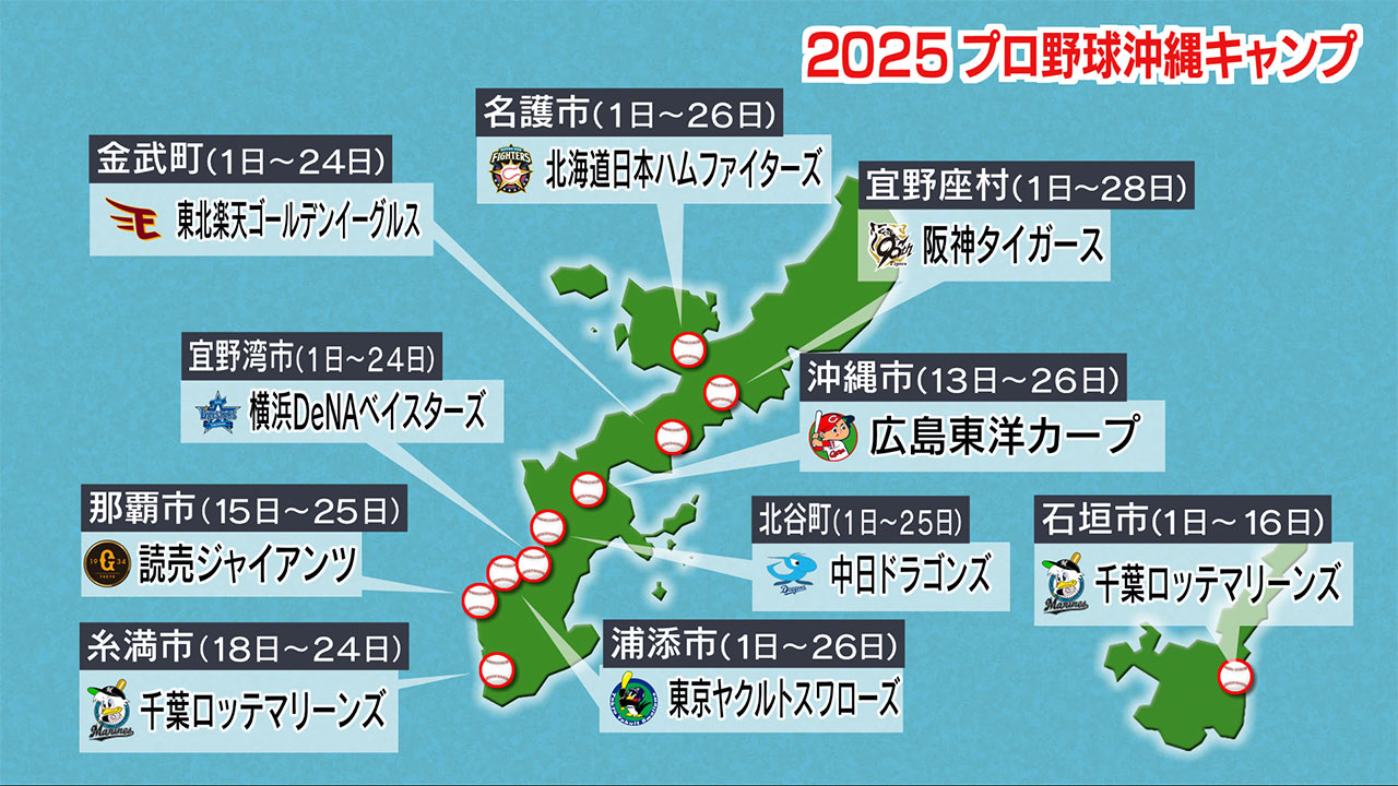 プロ野球春季キャンプ2025スタート！　県内7球団が始動！