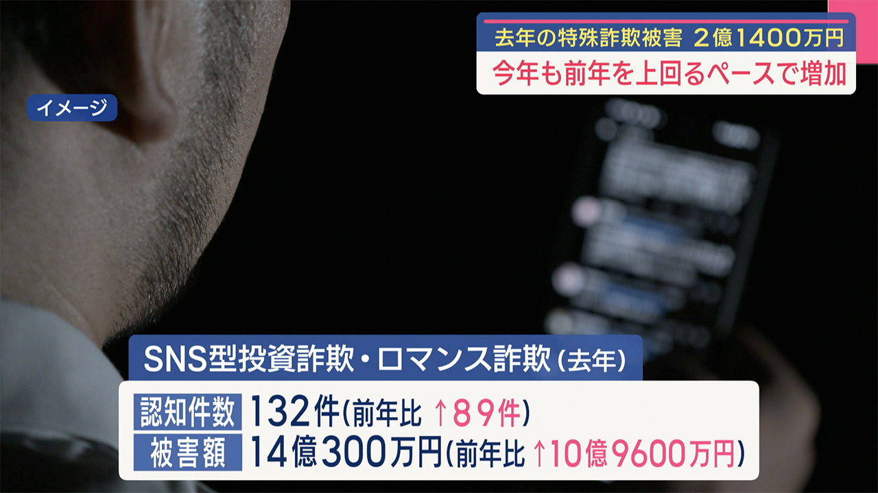 去年１年間の特殊詐欺被害は２億１４００万円超え　県内で相次ぐ特殊詐欺事件