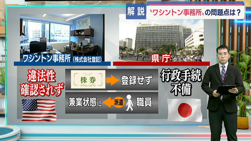 沖縄県ワシントン事務所、活動の実態は／現地取材で見えたもの／基地問題で議員に接触