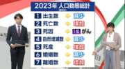 ２０２３年　人口動態統計／ビジネスキャッチー