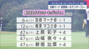 ダイキンオーキッドレディス　初日 県勢の結果