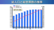 沖縄県2月の推計人口 / ビジネスキャッチー