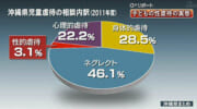 Q+リポート 深い心の傷・子どもの性的虐待の実態